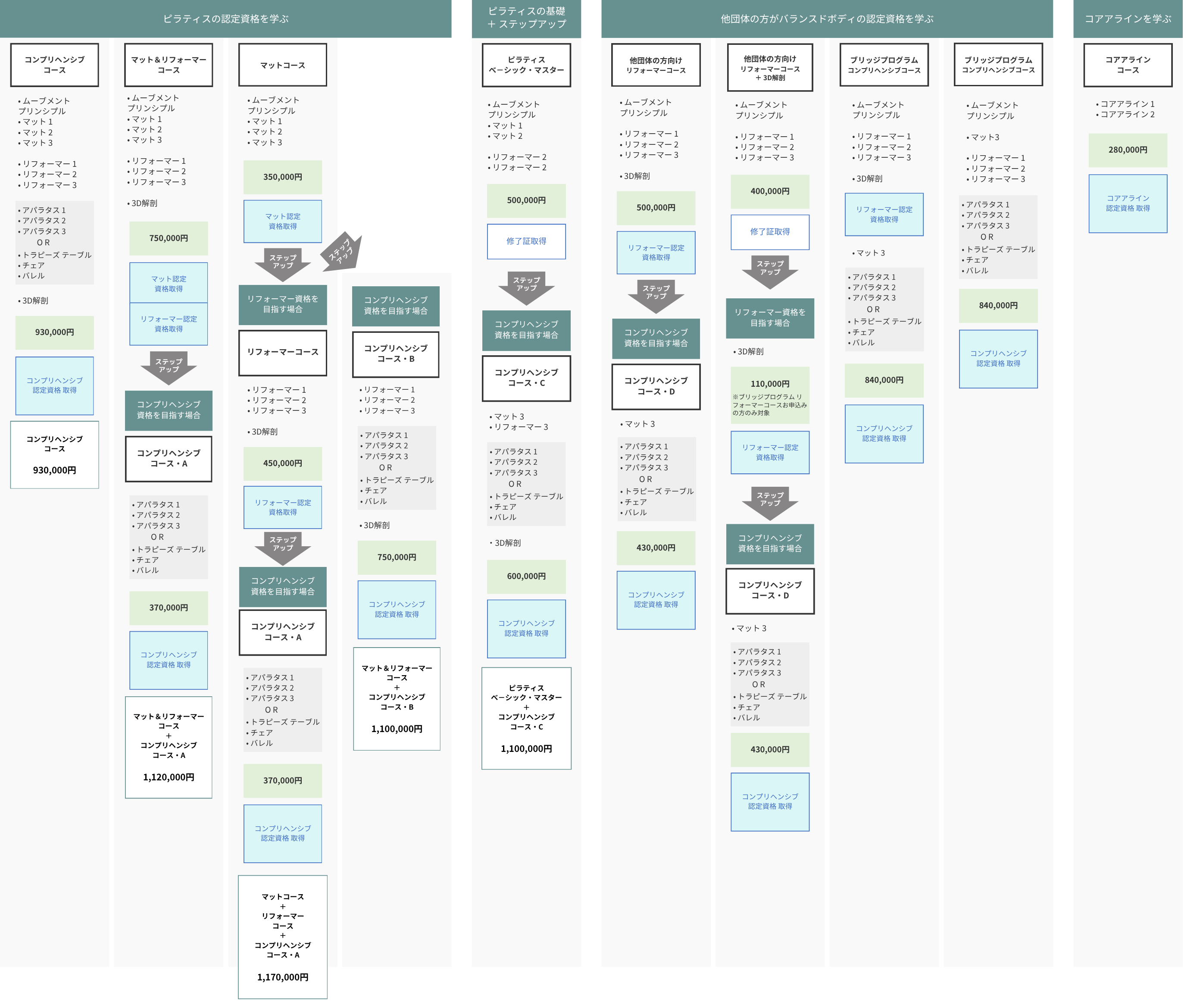ピラティス資格の選び方を解説